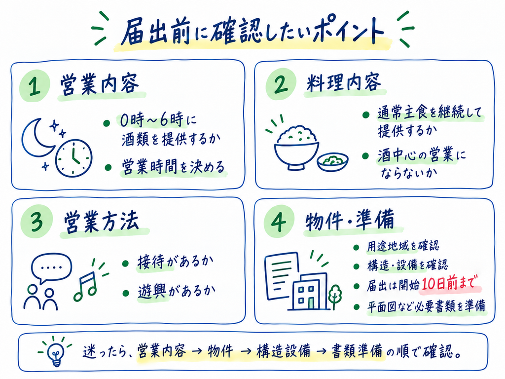 届出前に確認したいポイント