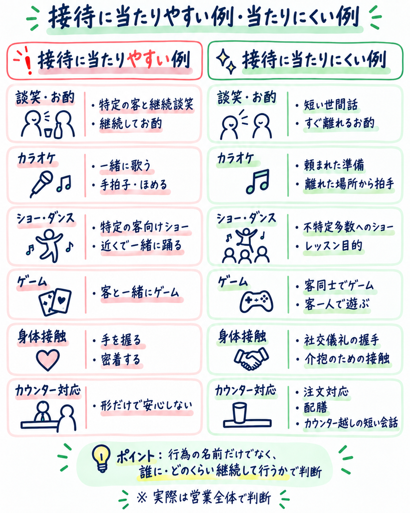 接待_具体例比較